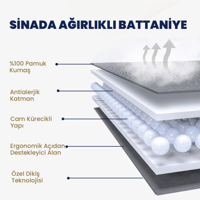 Sinada %100 Pamuk Kumaş Elyaf Dolgulu Ağırlıklı Battaniye (Dört Mevsim)