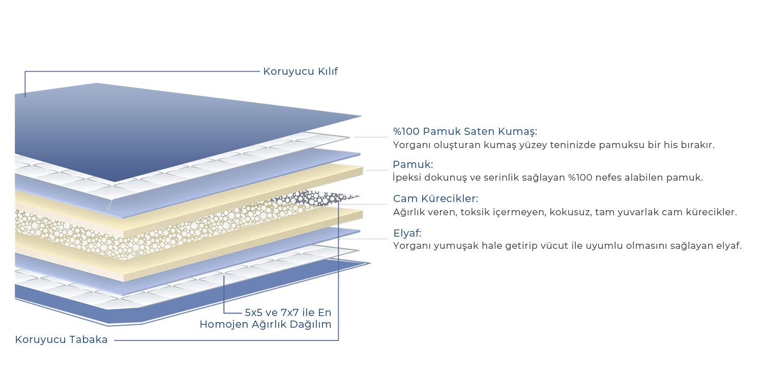 Ağırlıklı Yorgan Dikkat Eksikliğine Nasıl Etki Sağlar?