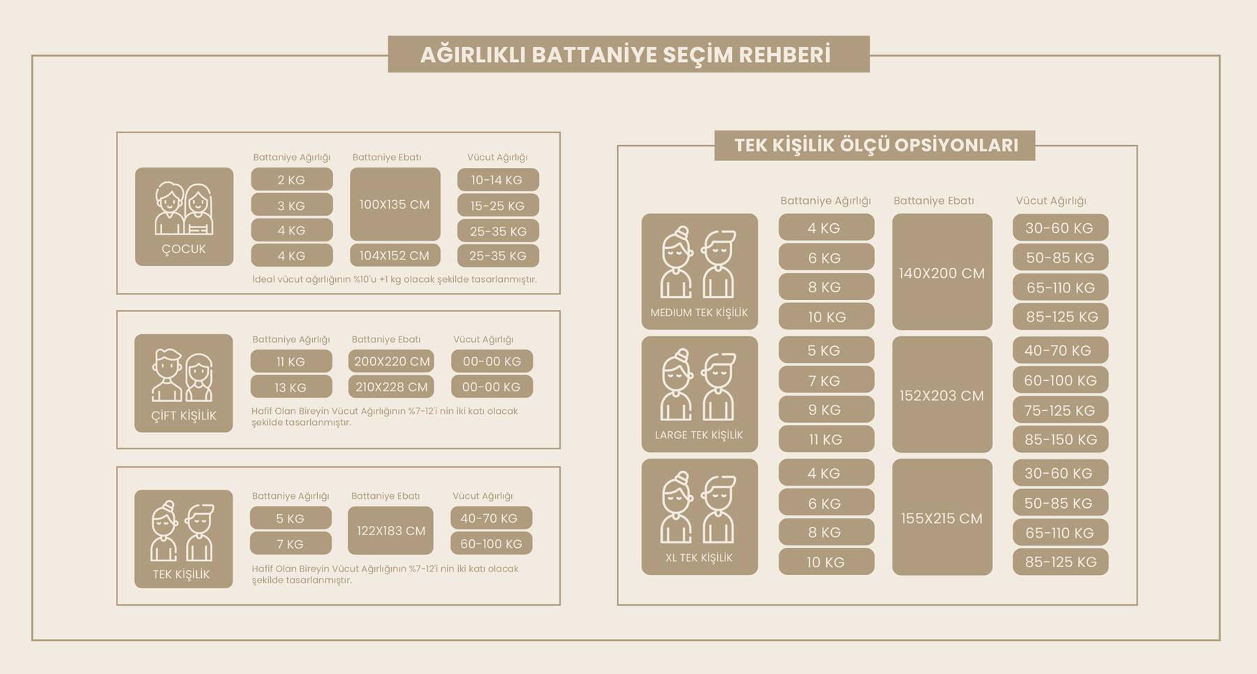 Ağırlıklı Battaniye İçin Uygun Ağırlık Nasıl Seçilir?