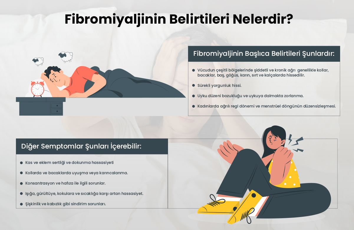 Fibromiyaljide Ağırlıklı Battaniye Mucizesi!